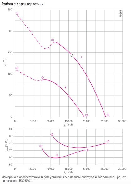 Вентилятор FE2owlet FN080-SD.6N