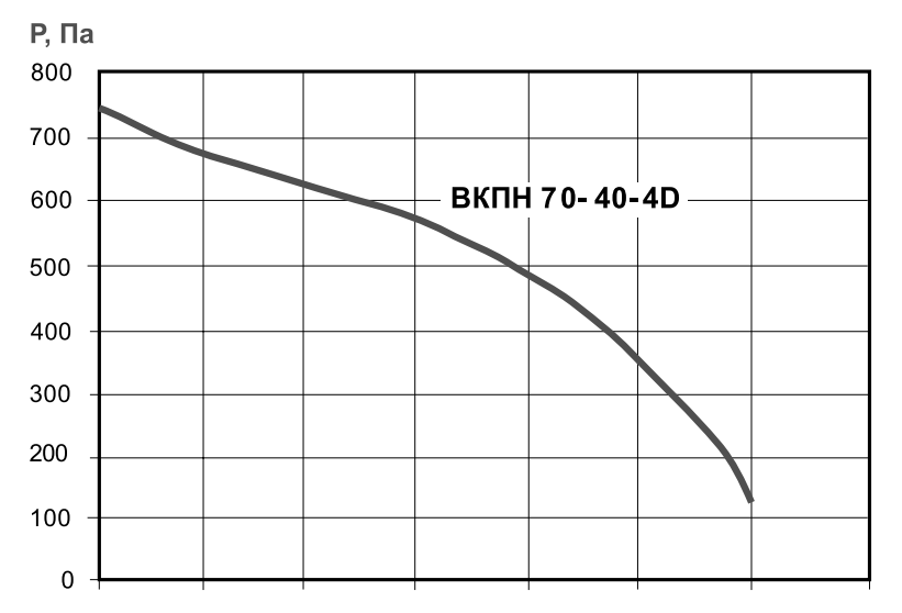 Хар-ка ВКПН 70-40-4D.png