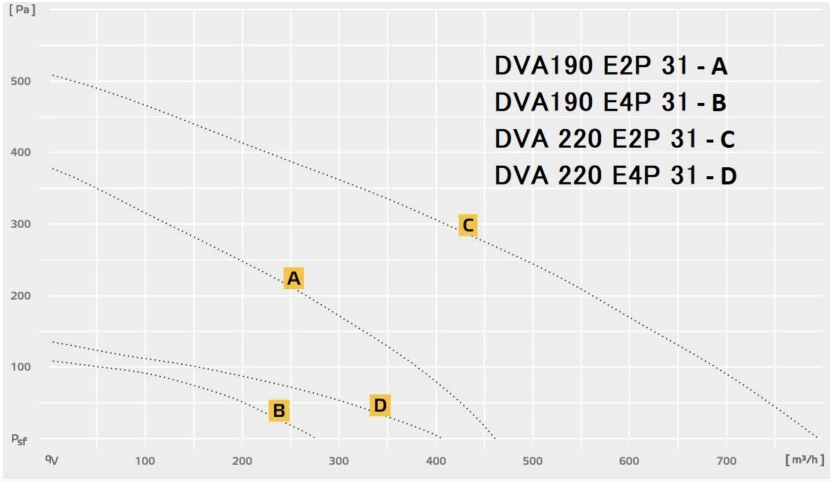DVA 190:220 E2P 31.jpg
