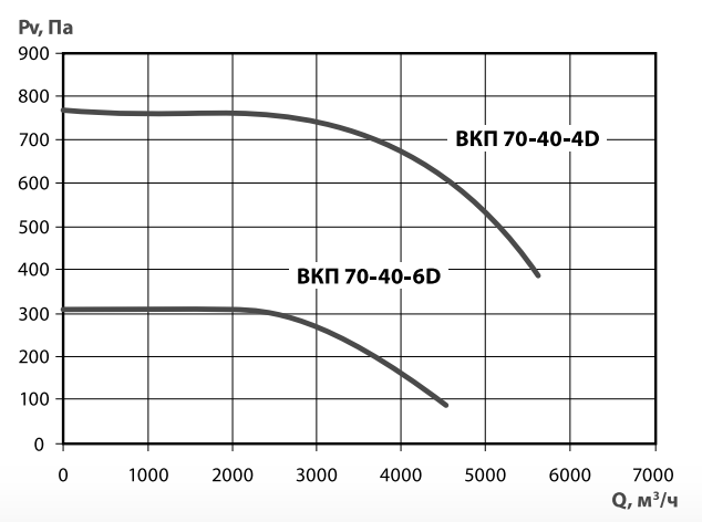 Хар-ка ВКП 70-40 Хар-ка ВКП 70-40.png