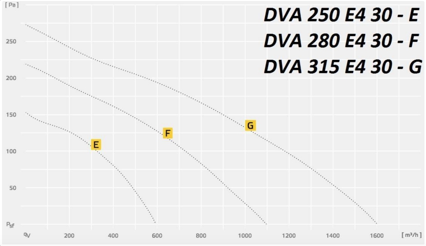 DVA 250_280_315 E4 30.jpg