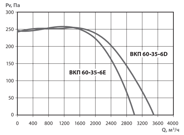 Хар-ка ВКП 60-35-6 Хар-ка ВКП 60-35-6.png