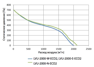 LVU-2000-W.E-ECO2.jpg