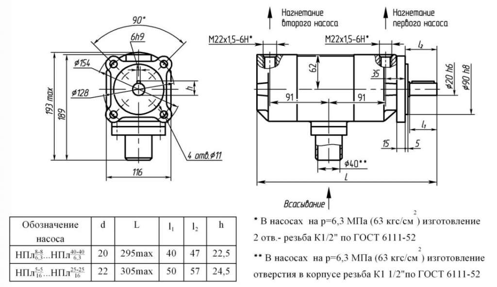 Габаритные размеры насосов 8-8:6,3..40-40:6,3; 5-5:16..25-25:16.png