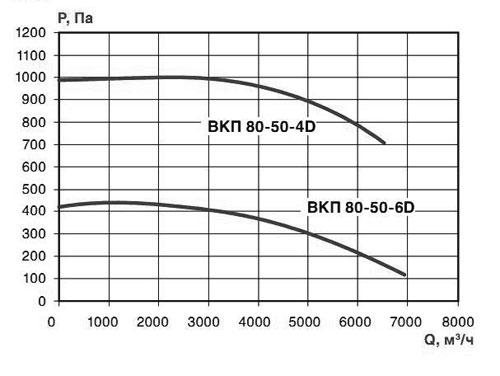 Хар-ка ВКП 80-50-4/6 Хар-ка ВКП 80-50-4:6.jpg