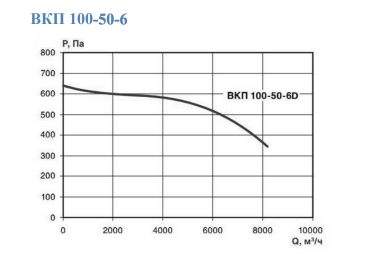 вкп 100-50-6.jpg