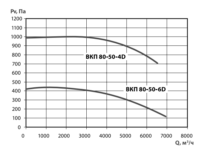 Хар-ка ВКП 80-50 Хар-ка ВКП 80-50.png