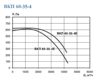 вкп 60-35-4.jpg