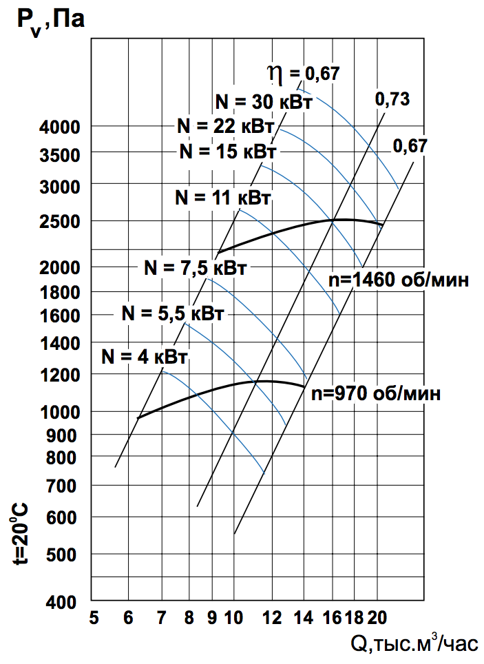 Аэродинамические характеристики ВЦ 14-46 №5 Тепломаш Аэродинамические характеристики ВЦ 14-46 №5 Тепломаш.png