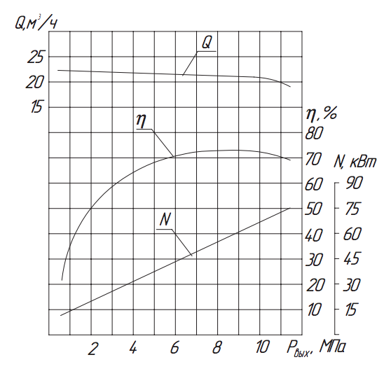 Хар-ка насоса 1.3Т-20/10 Хар-ка насоса 1.3Т-20:10.png