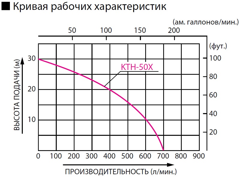 Хар-ка Koshin KTH-50X o:s.jpg