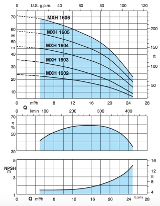 График MXH 1602-1606 График MXH 1602-1606.jpg