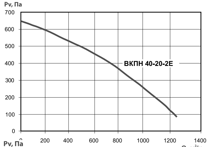 Хар-ка ВКПН 40-20 Хар-ка ВКПН 40-20.png