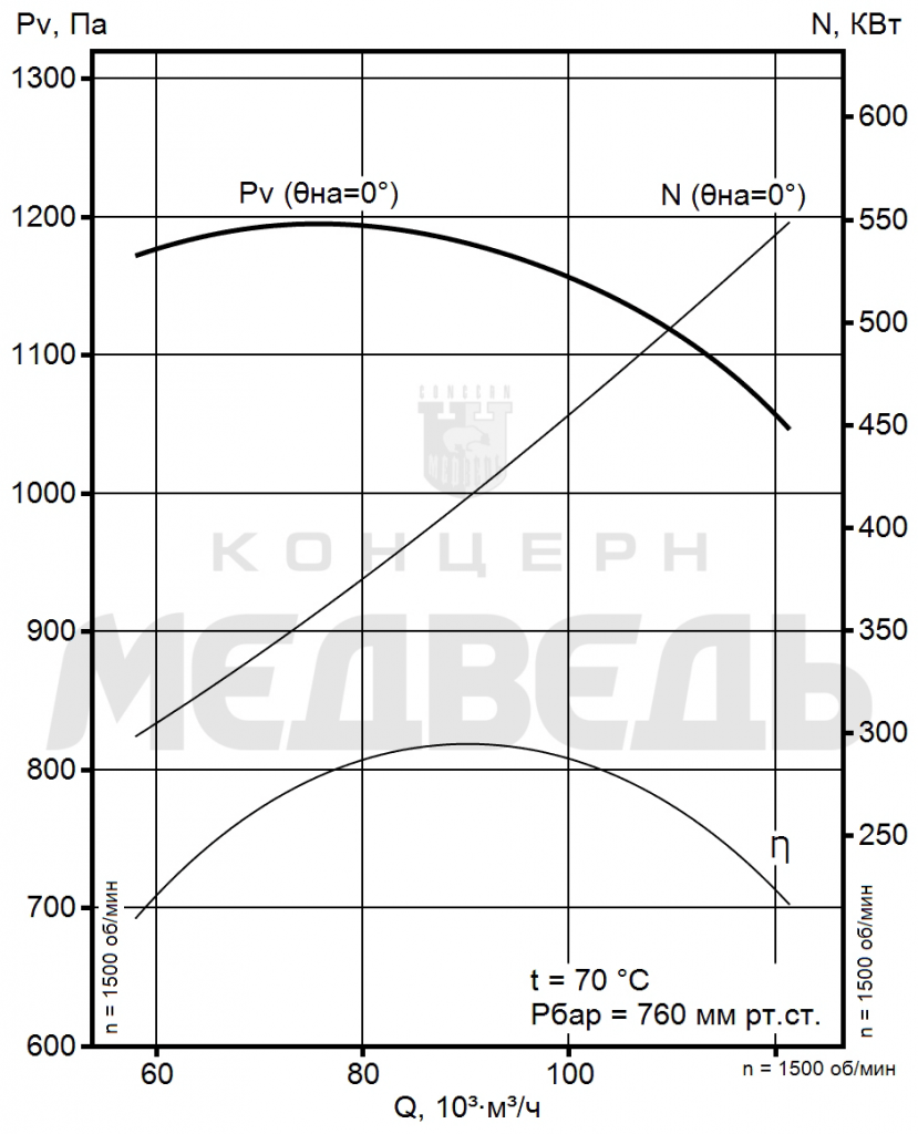 Аэродинамические хар-ки ВМ-100-1200-u.png