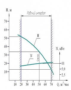 Хар-ка УОДН 160-100-65.jpg