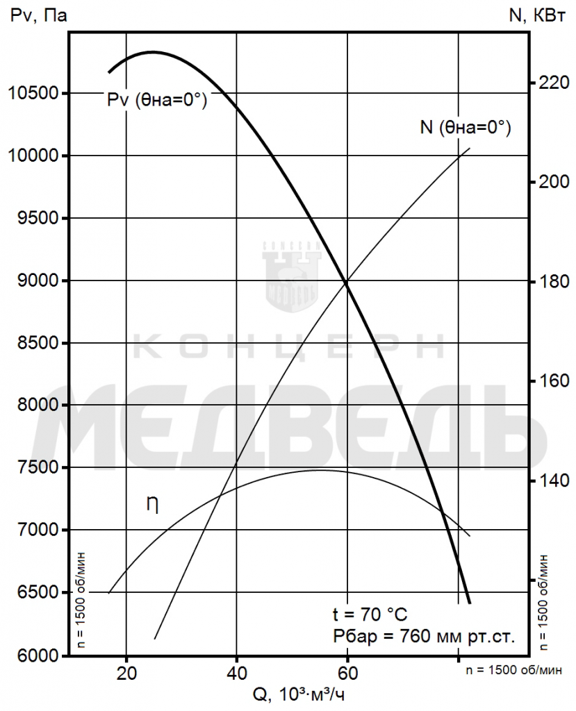 Аэродинамические харк-и ВМ-17.png