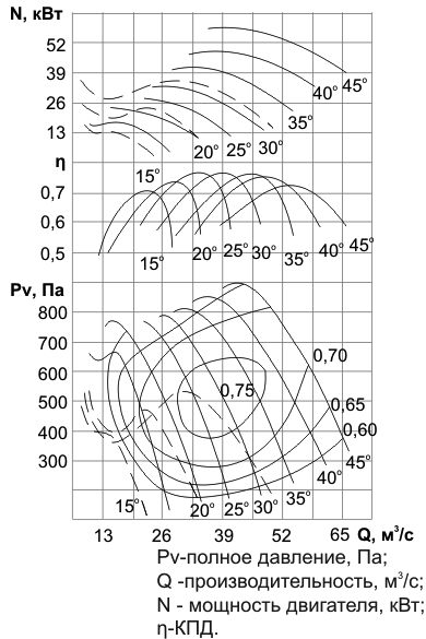 Аэродинамические харк-ки ВОМ-16.png