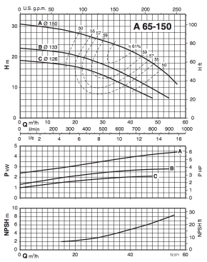 График A 65-150.jpg