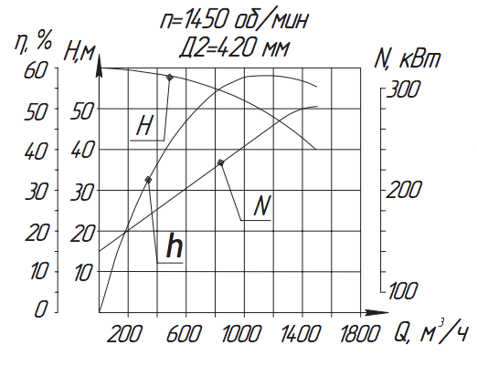 Хар-ка насоса А24А-18х1 Хар-ка насоса А24А-18х1.png