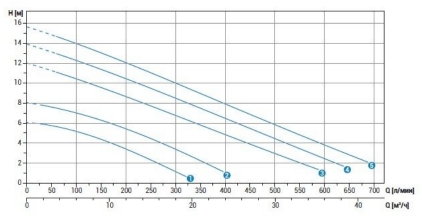 График DGE.jpg