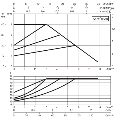 evoplus b 40:220:32m.jpg