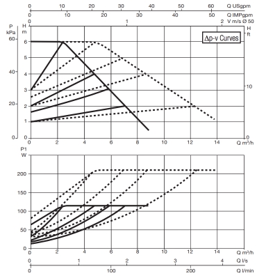 evoplus d 60:220.jpg