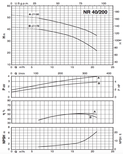 График NR 40:200.jpg