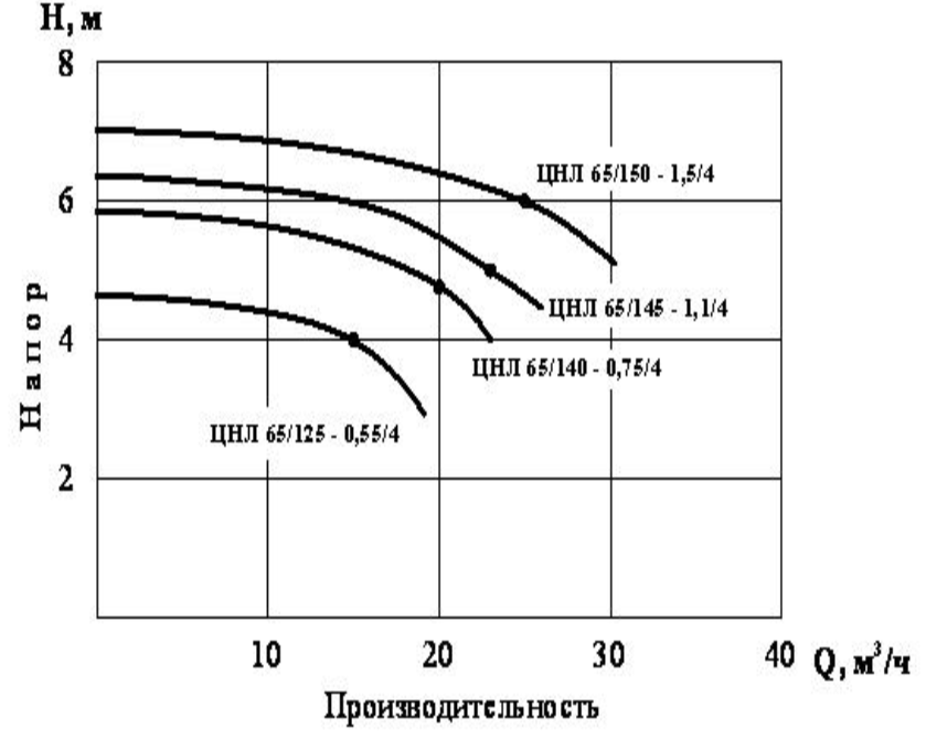 Хар-ки ЦНЛ 65_2 Хар-ки ЦНЛ 65_2.png