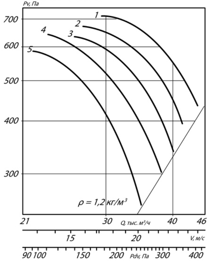 АЭРОДИНАМИЧЕСКИЕ ХАРАКТЕРИСТИКИ ВО 25-188 9.png