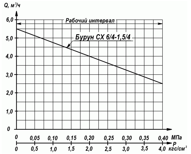Хатарктеристика БУРУН СХ 6:4 – 1,5:4.png