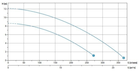 График DRE 50:75.jpg