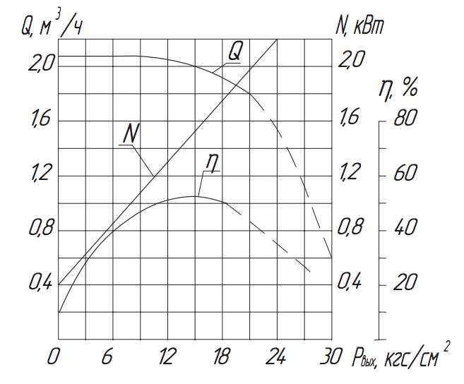 Хар-ка насоса АН 2:16.png