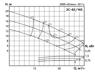Хар-ка 2С-65:145.jpg