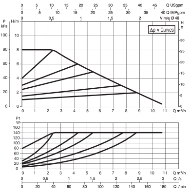 evoplus b 80:250.jpg