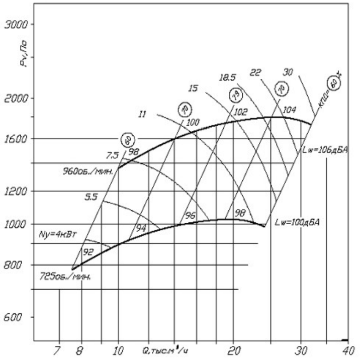 Аэродинамическая хар-ка ВЦ 280-46 №6,3.png
