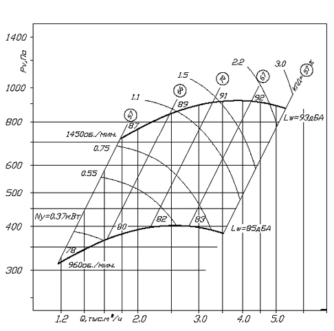 Аэродинамические характеристики ВЦ 14-46 №3,15-1 Аэродинамические характеристики ВЦ 14-46 №3,15-1.jpg