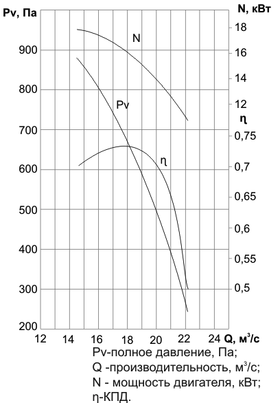 Аэродинамические хар-ки ВОМ-12.png
