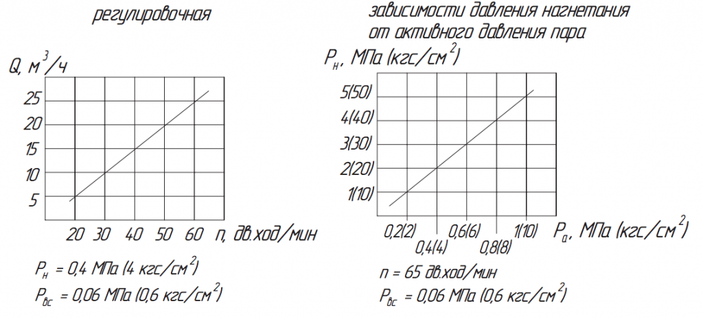Хар-ка насоса ПДВ 24:4А.png