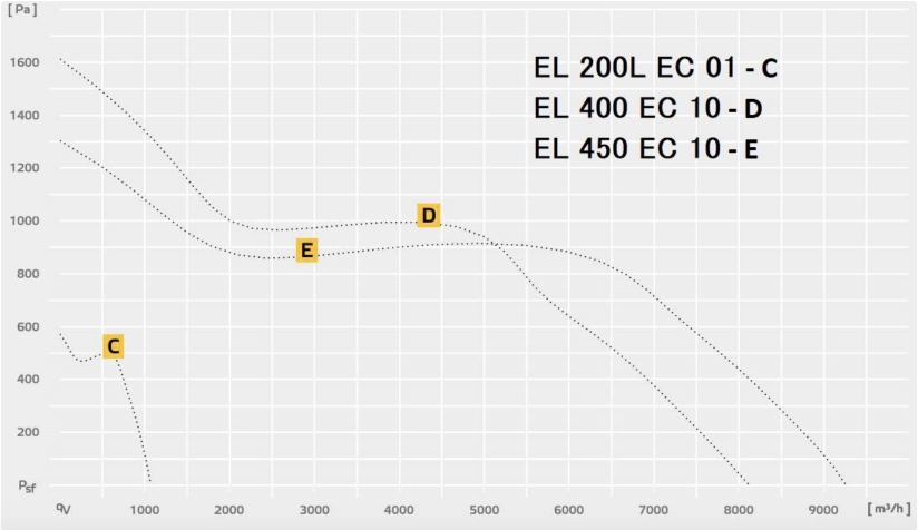 EL 200L:400:450 EC.jpg