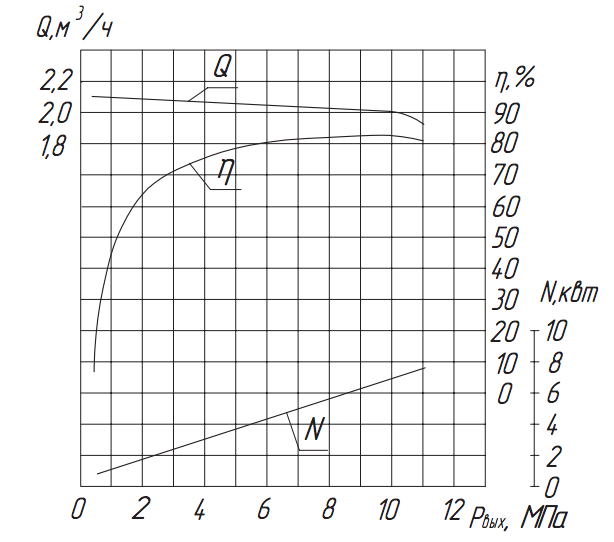 Хар-ка насоса 2.3ПТ-25 Хар-ка насоса 2.3ПТ-25.png