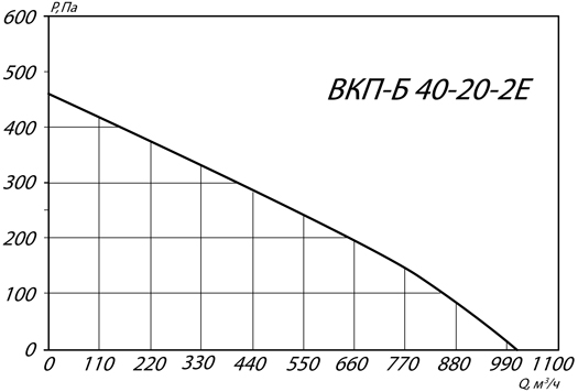 Хар-ка ВКП-Б 40-20-2Е (220В).jpg