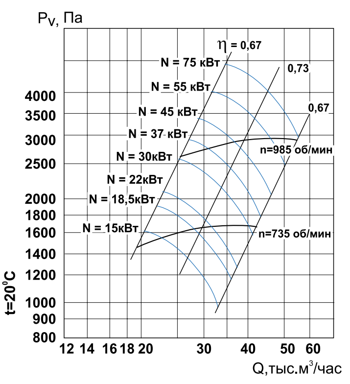 Аэродинамические характеристики ВЦ 14-46 №8 Аэродинамические характеристики ВЦ 14-46 №8.png
