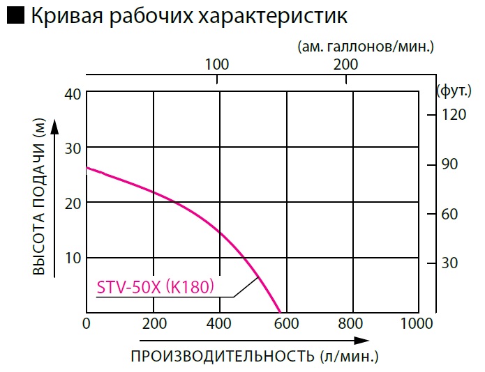 Хар-ка Koshin STV-50X.jpg