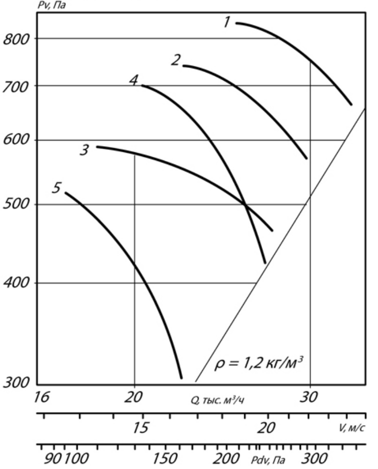 АЭРОДИНАМИЧЕСКИЕ ХАРАКТЕРИСТИКИ ВО 25-188 8.png