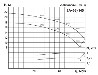 Хар-ка 2А-65:145.jpg
