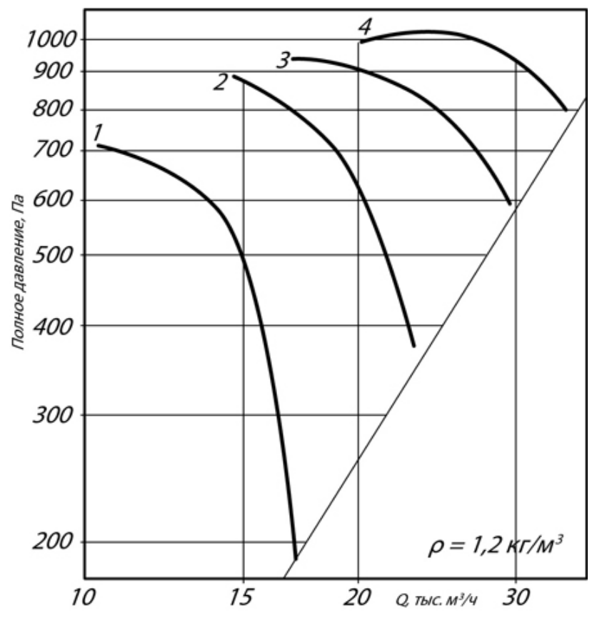 АЭРОДИНАМИЧЕСКИЕ ХАРАКТЕРИСТИКИ ВО 30-160 №8.png