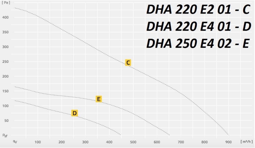 DHA 220:250 E2 01.jpg