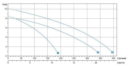 График DG steel График DG steel.jpg