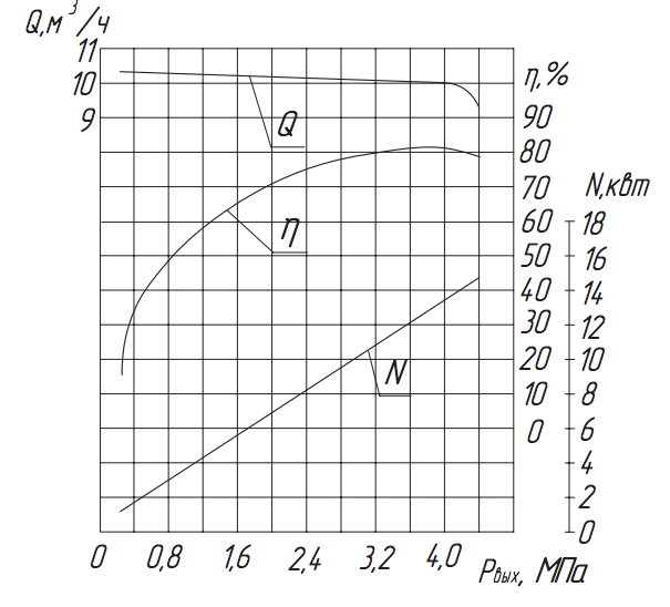 Хар-ка насоса 2.3ПТ-55 Хар-ка насоса 2.3ПТ-55.png