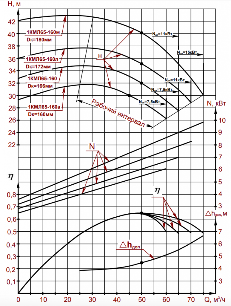 Характеристика насоса 1КМЛ65-160 Характеристика насоса 1КМЛ65-160.png